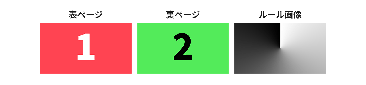 ページとルールの例